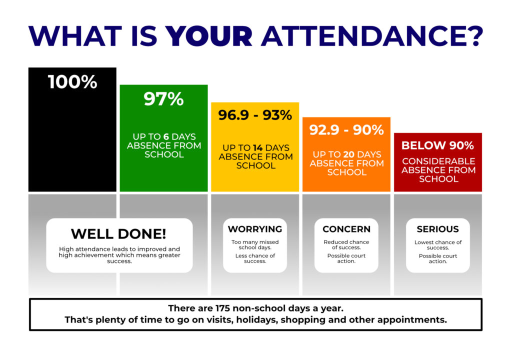 How Many Absences Are Allowed In A School Year Texas