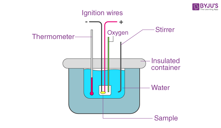 What Is The Use Of Calorimeter